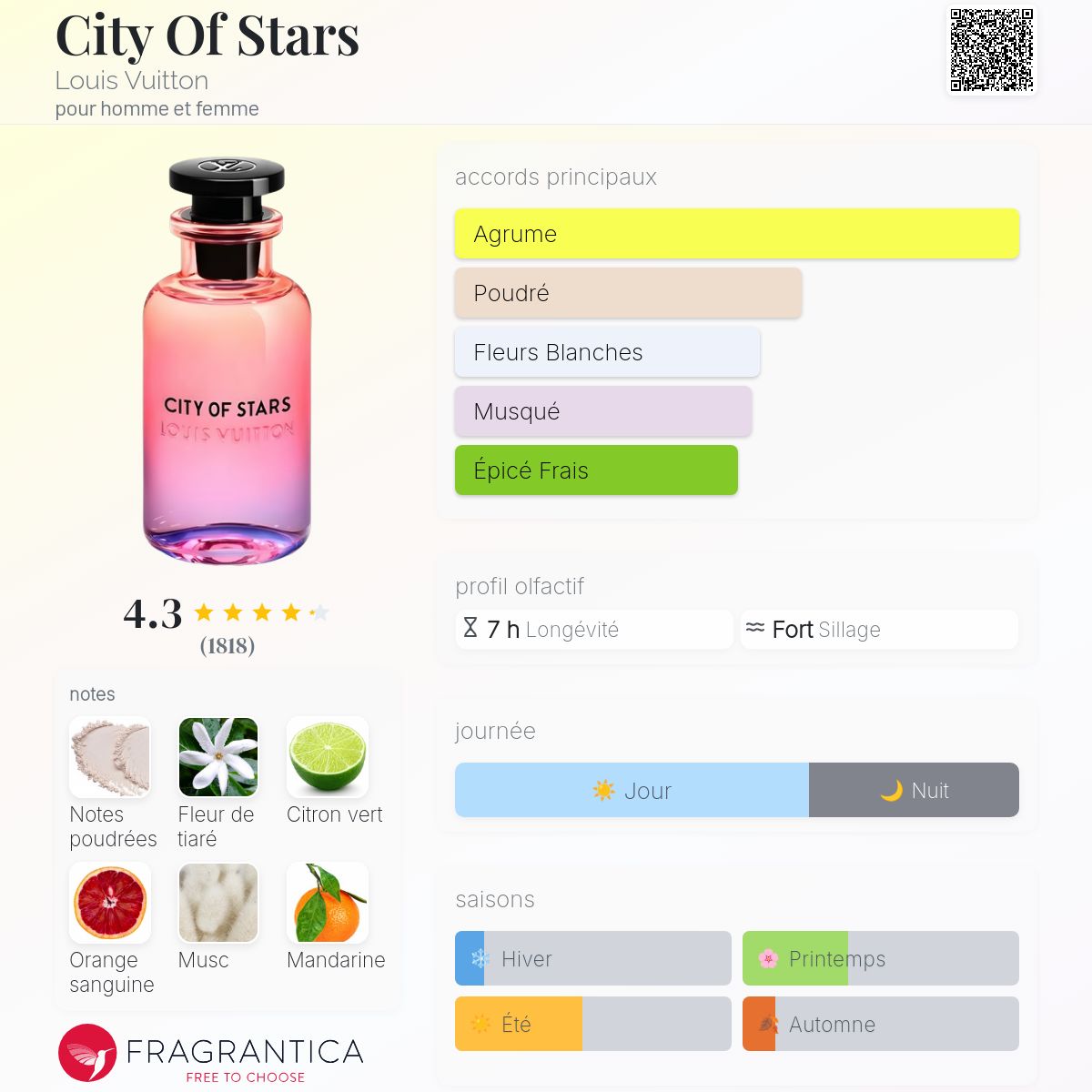 Louis Vouitton City of Stars 100 ml