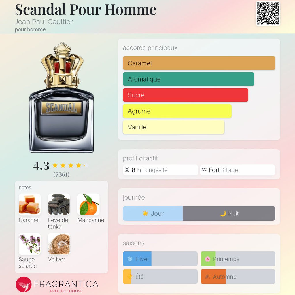 JPG Scandal edt 100ml