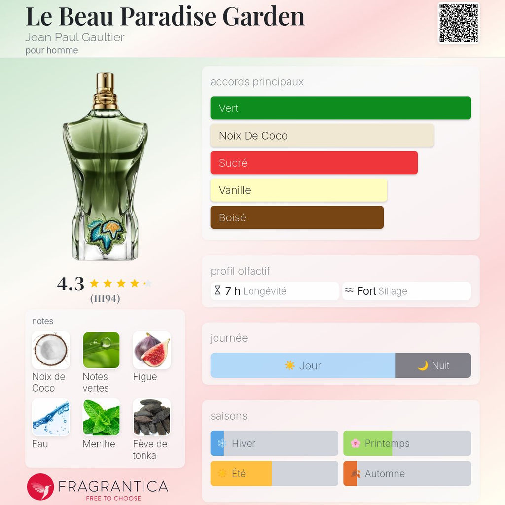 Jean paul gaultier le beau paradise garden 125 ml
