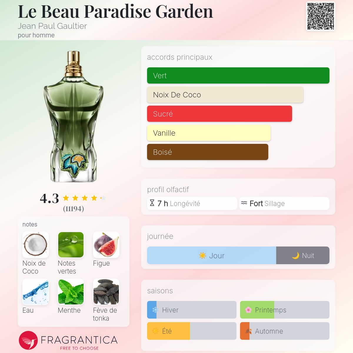 Jean paul gaultier le beau paradise garden 125 ml