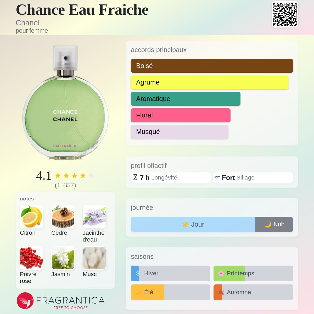 Chanel chance eau fraiche 100ml