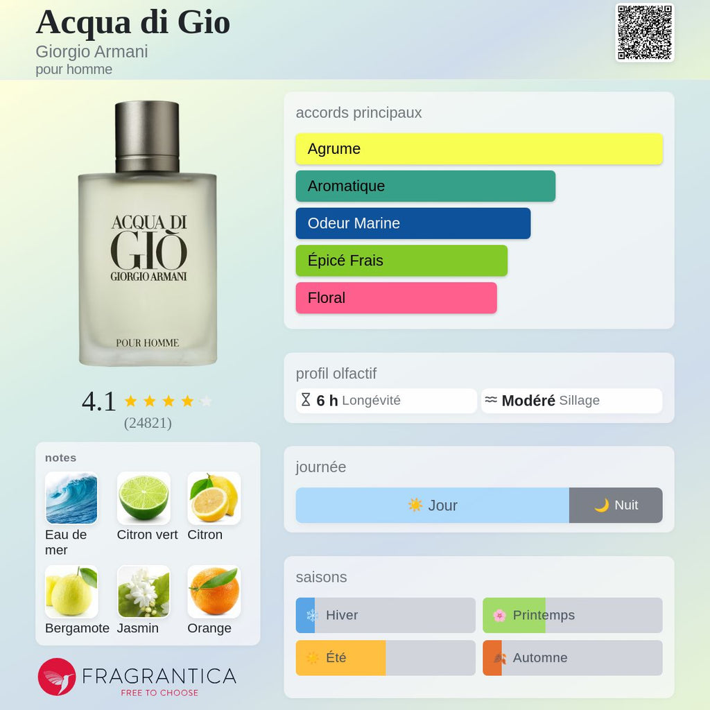 Acqua Di Giò 100ml