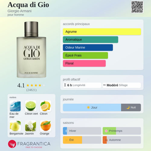 Acqua Di Giò 100ml