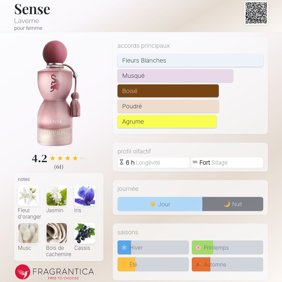 Laverne Sense 100 ml