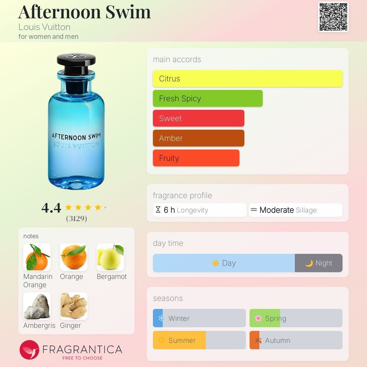 Louis Vouitton Afternoon swim 100 ml