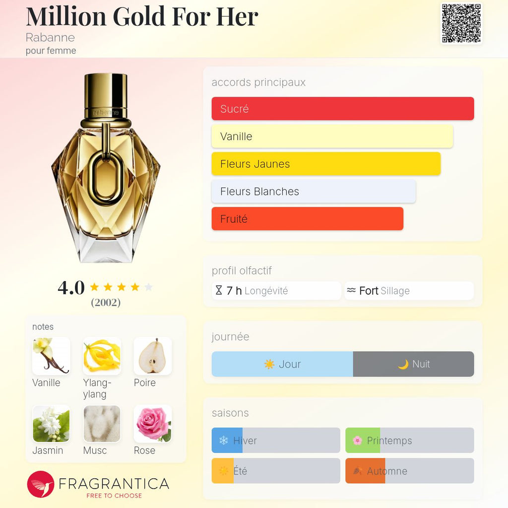 Paco Rabbane Million Gold for her 100 ml