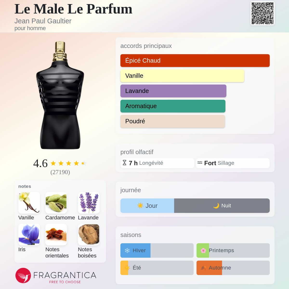 JPG Le Male le parfum 125ml
