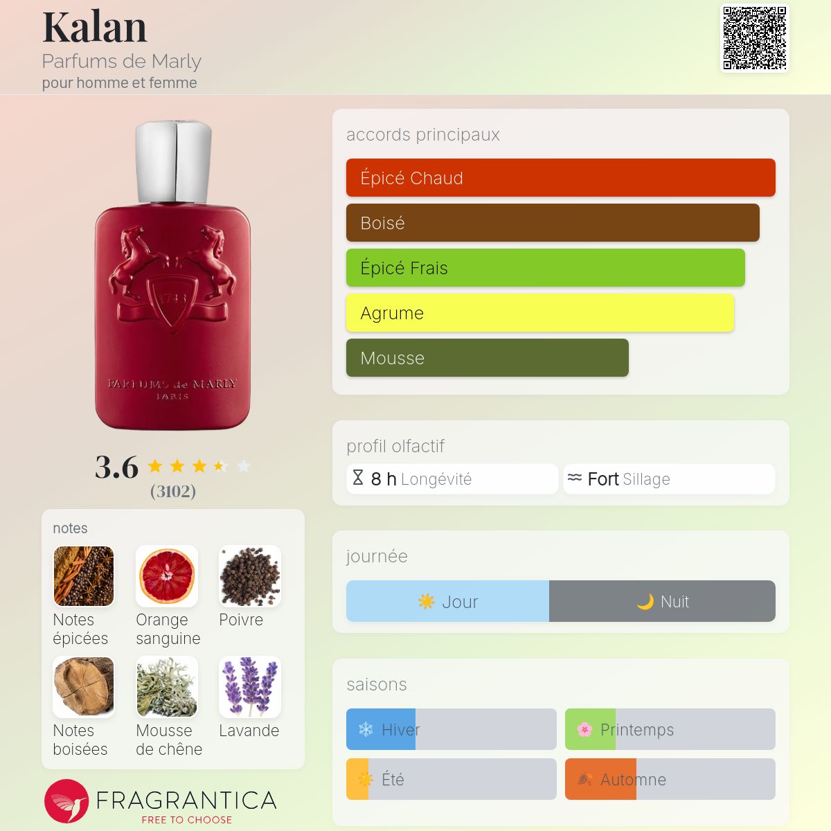 Parfum De Marly Kalan 100 ml