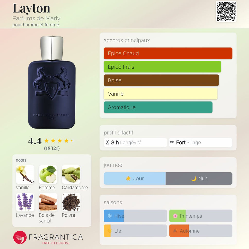Pdm Layton royal essence 125ml