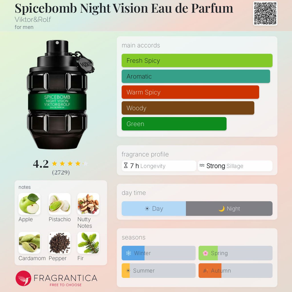 Spicebomb Night Vision Edp 100ml