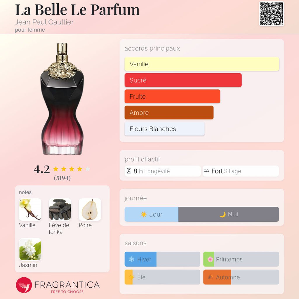 Jean Paul Gaultier La belle le parfum 125 ml