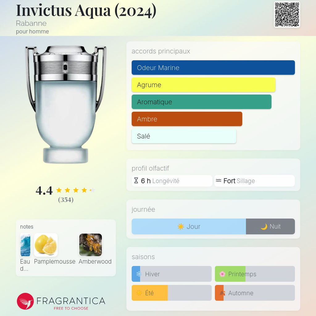 Invictus Aqua 100ml