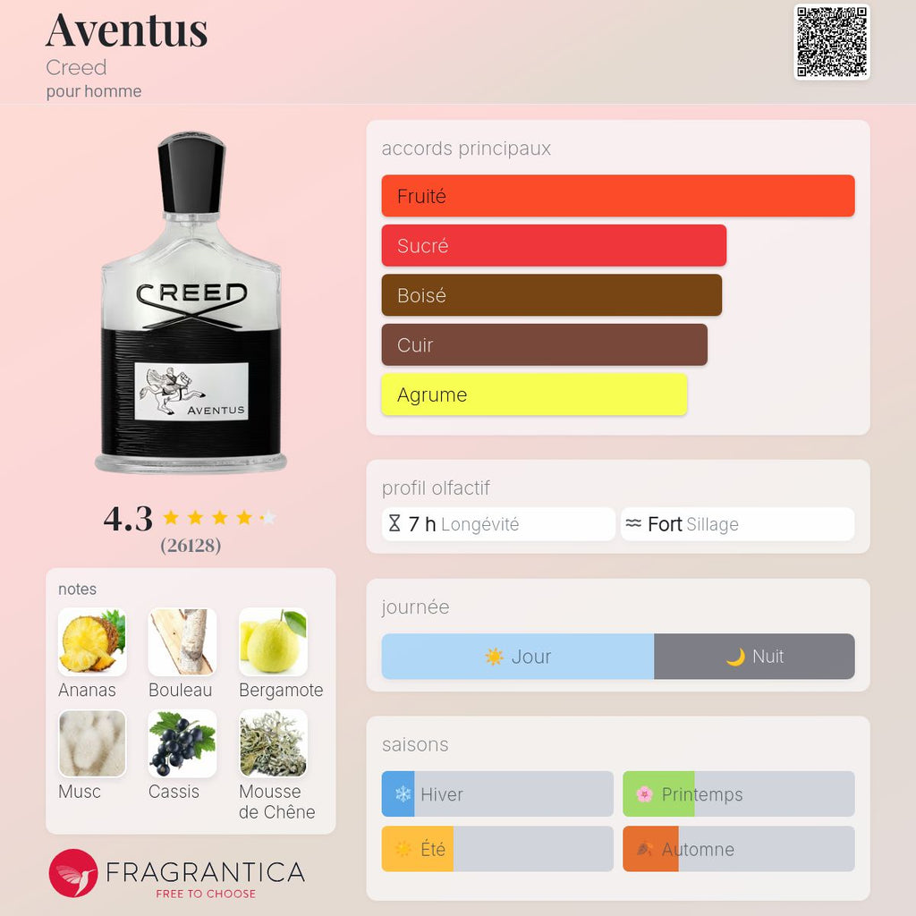 Creed Aventus 100 ml