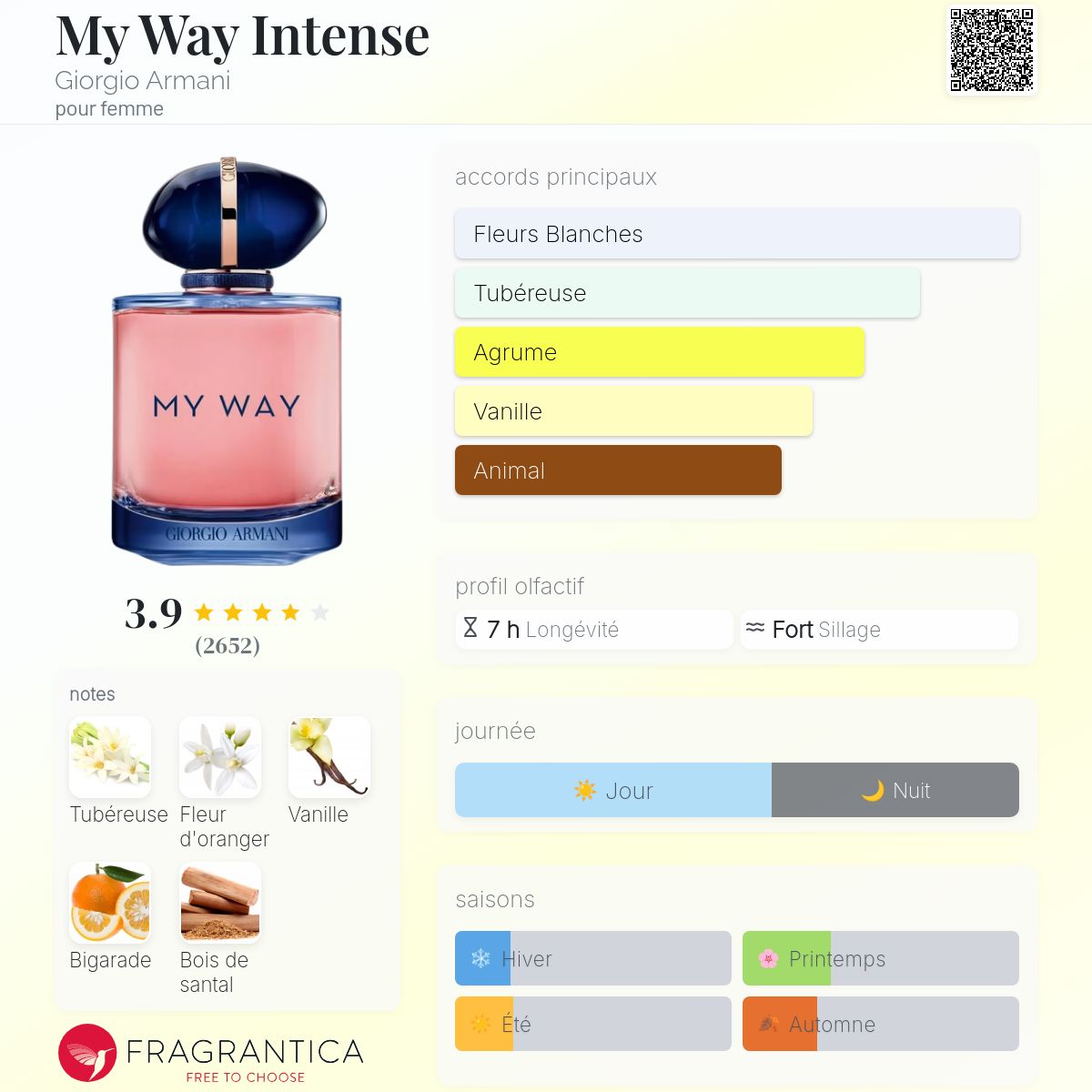 My way Intense 100ml