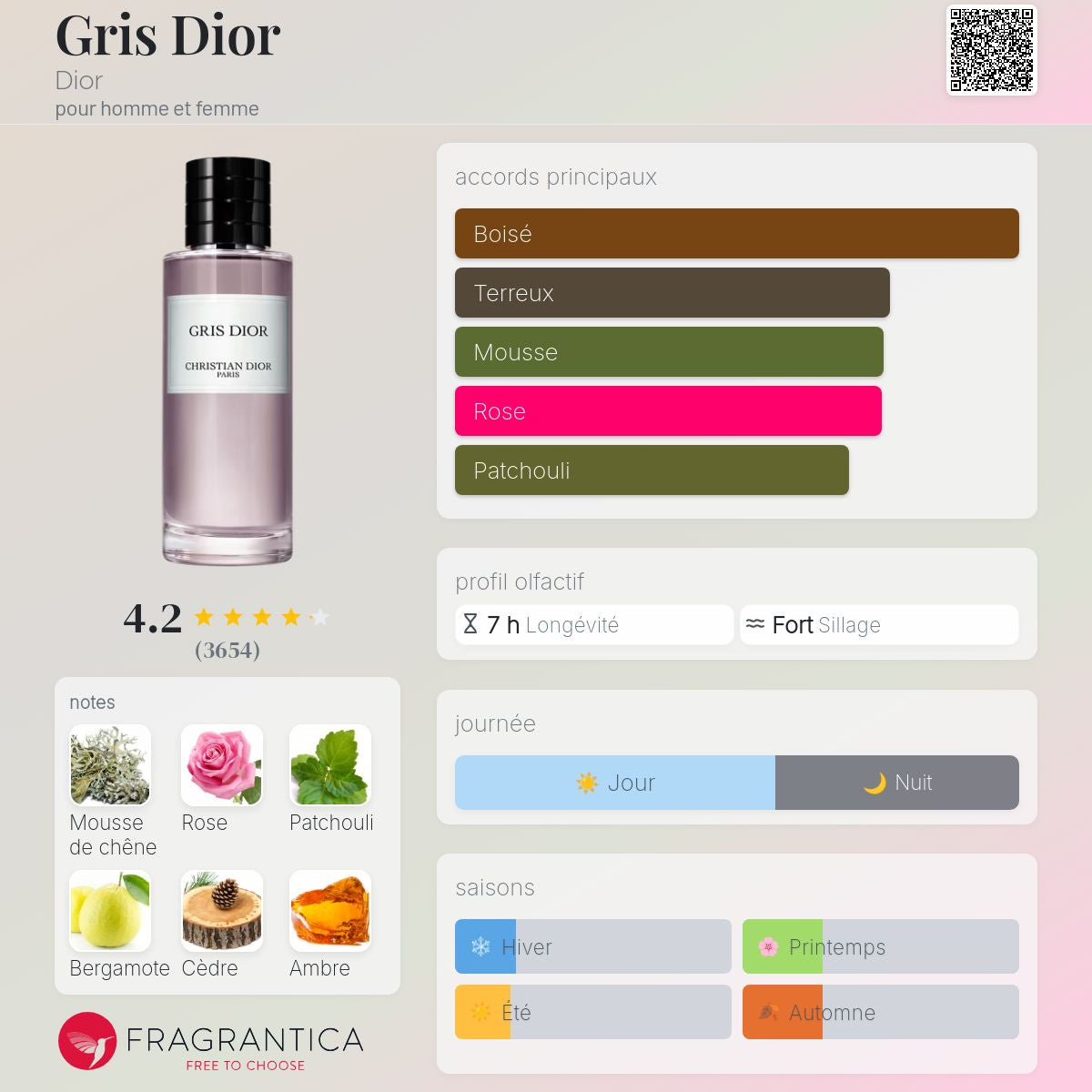 Gris Dior 200ml