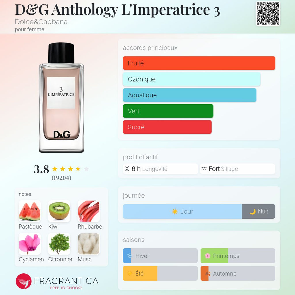 Dolce & Gabbana L’imperatrice 100ml