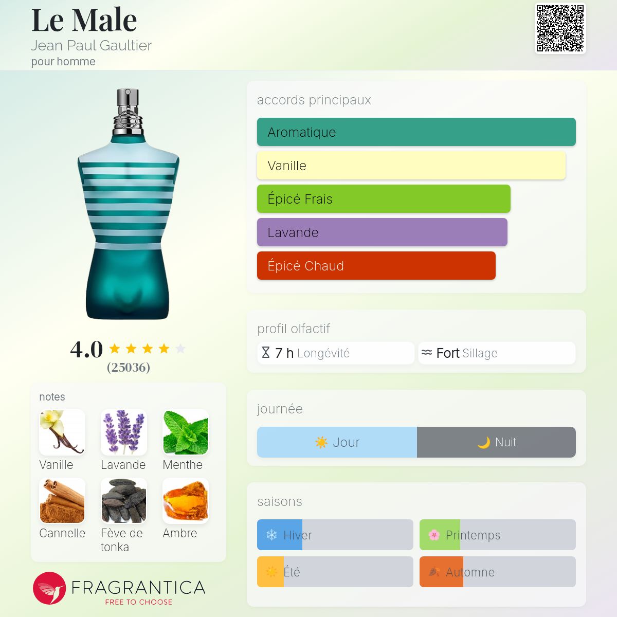 Jean paul Gaultier Le Male 125 ml