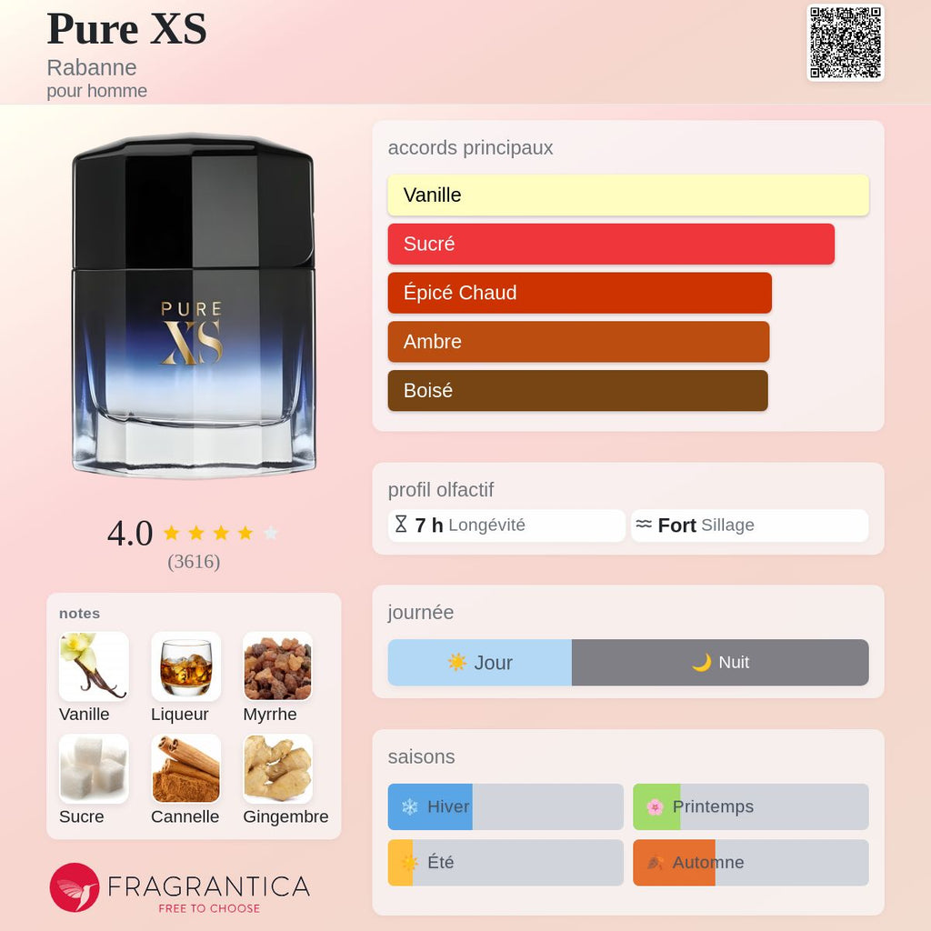 Paco rabbane Pure xs 100ml