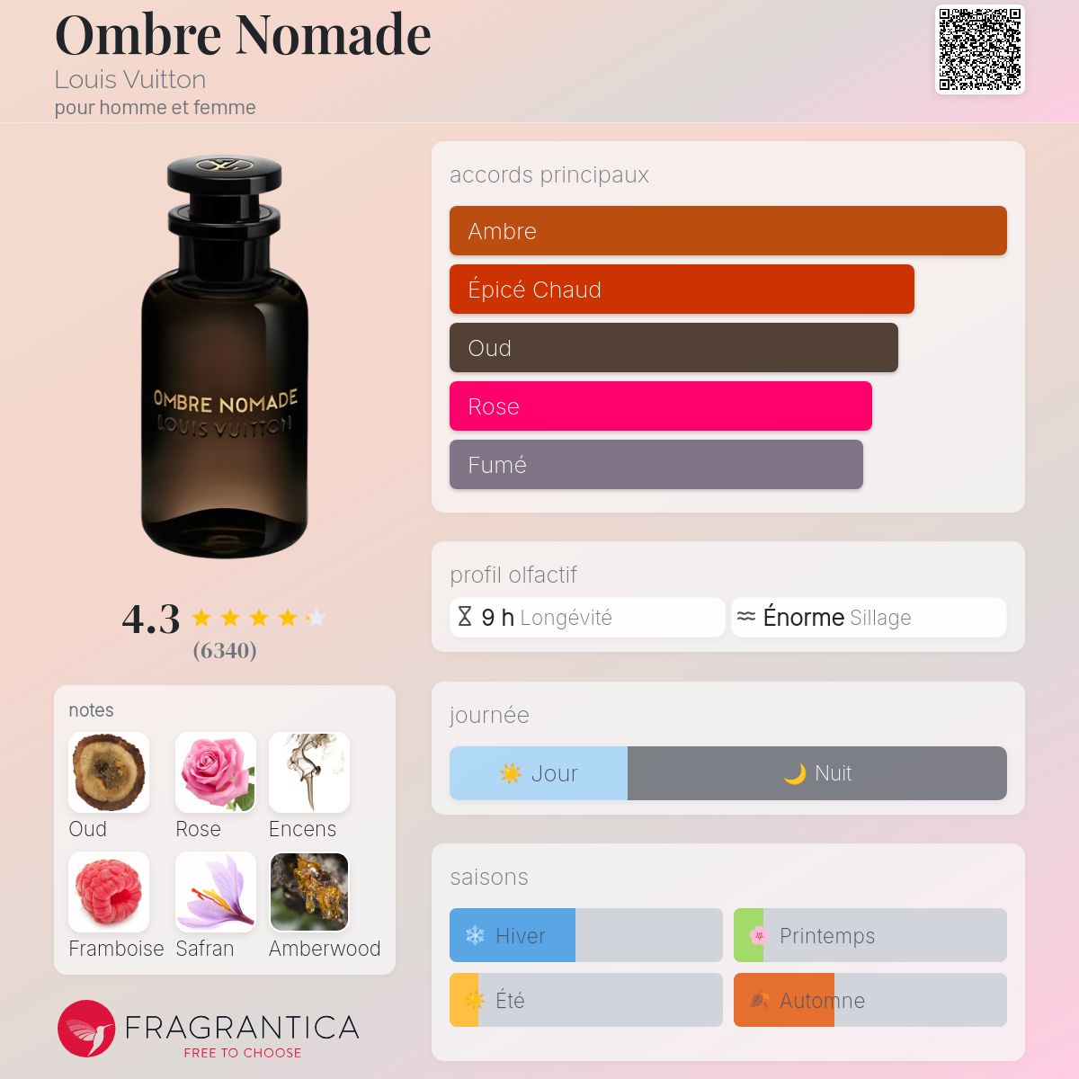 Louis Vuitton Ombre Nomade 100ml
