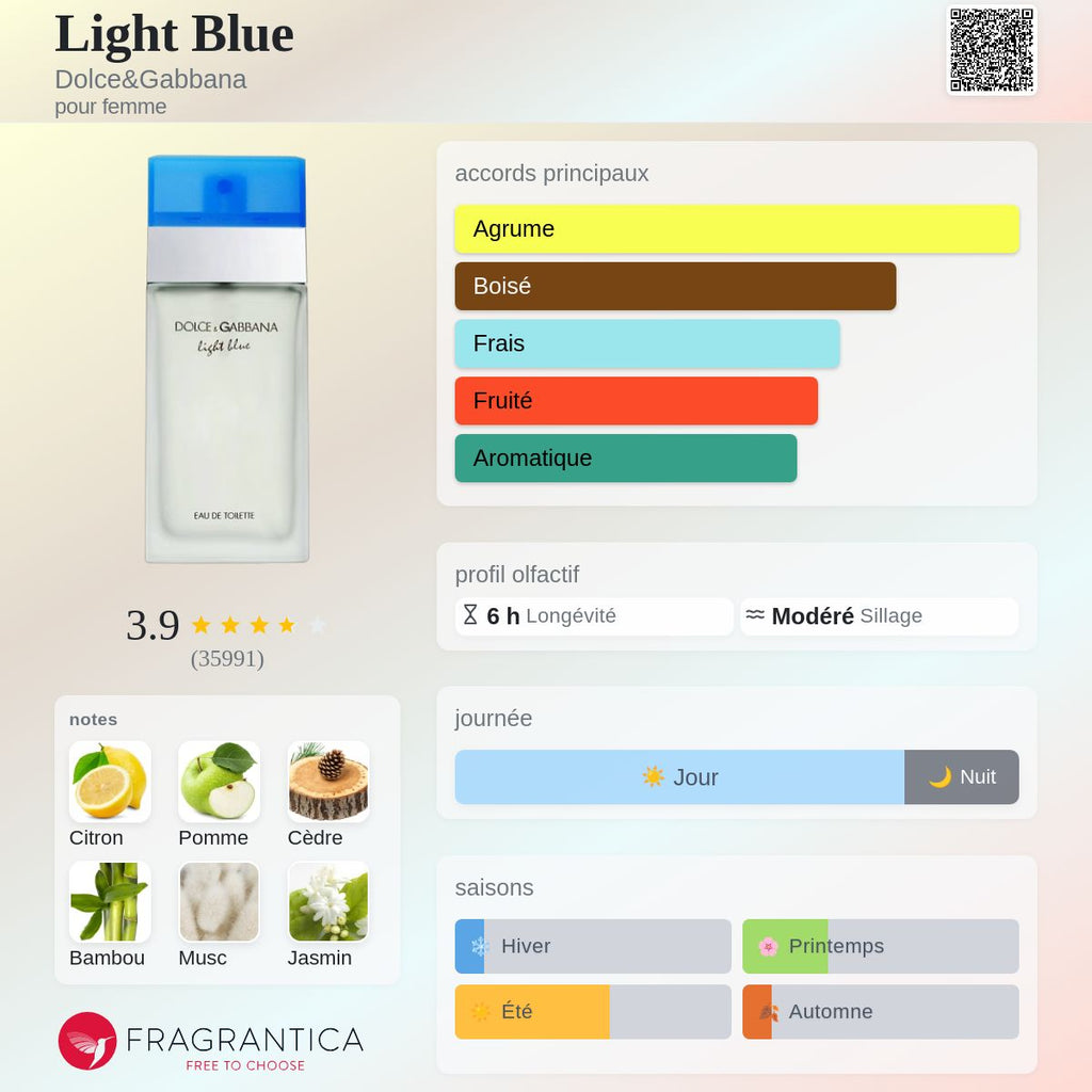 D&G Light blue 100ml