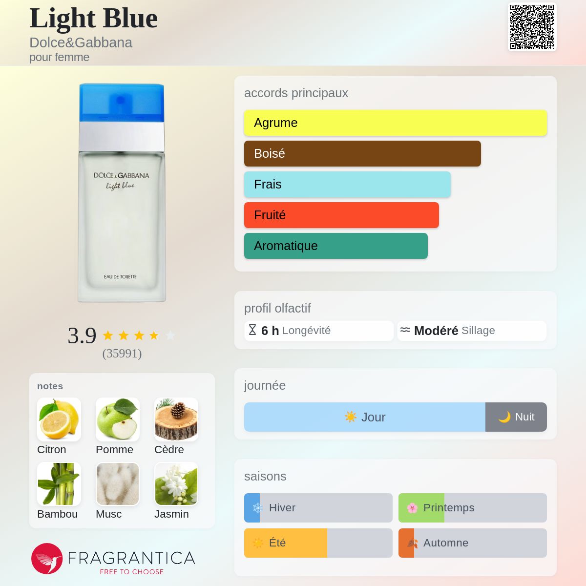 D&G Light blue 100ml