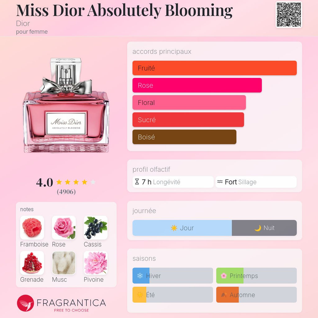 Dior miss dior Absolutely blooming 100ml