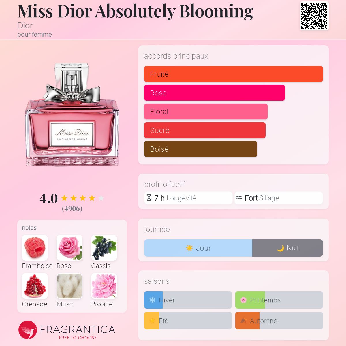 Dior miss dior Absolutely blooming 100ml