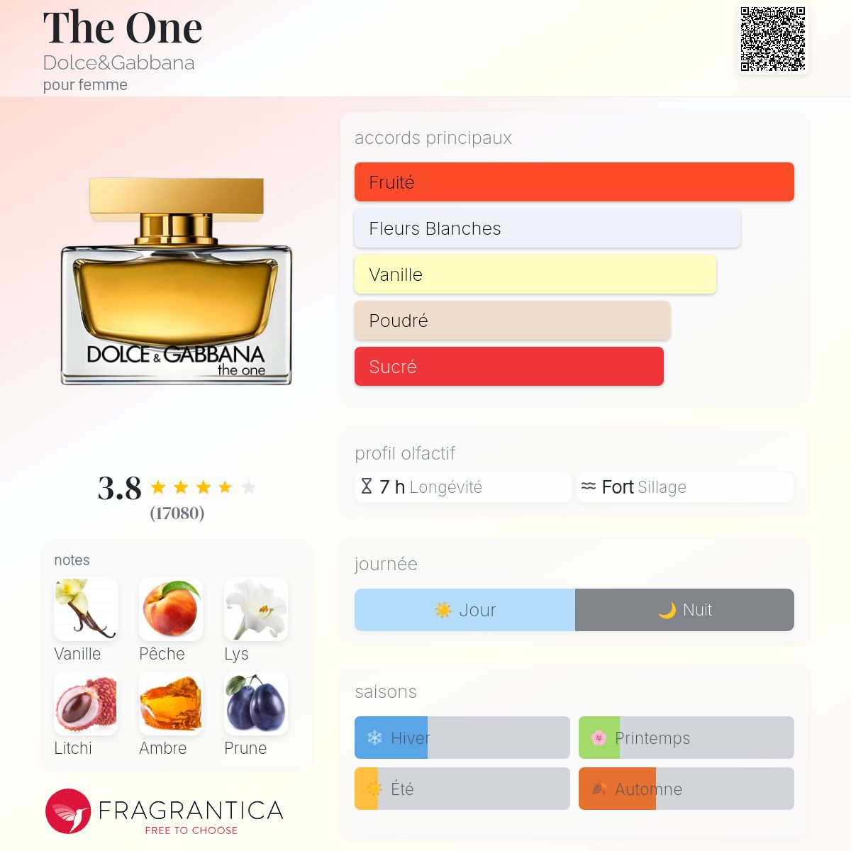 Dolce & Gabbana The one 75ml