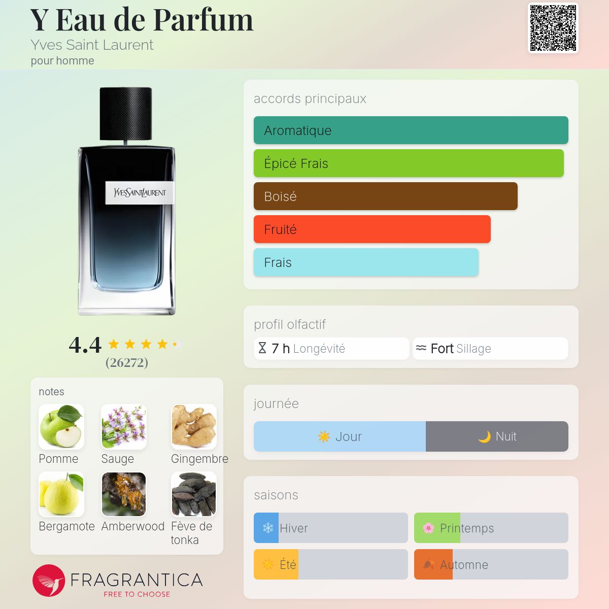 Ysl Y eau de parfum 100 ml