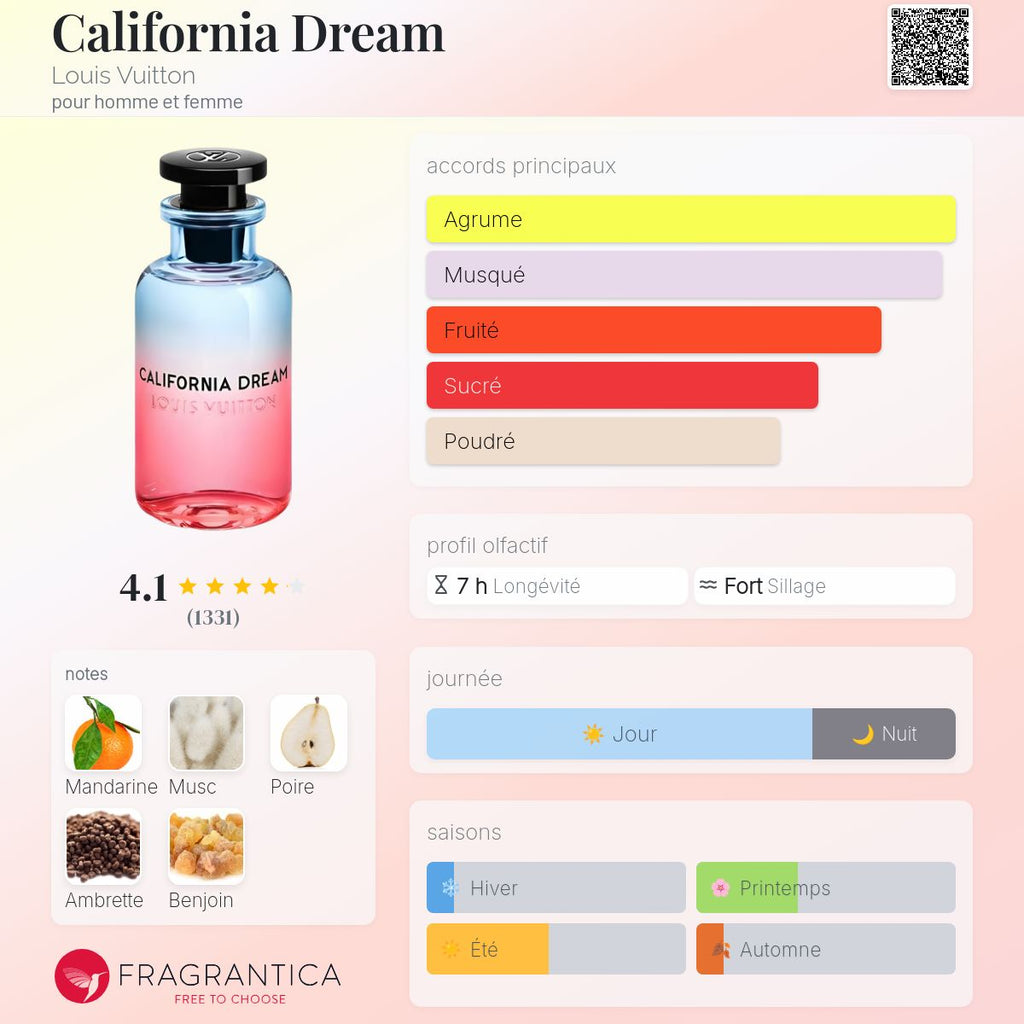 Louis vouitton California Dream 100 ml