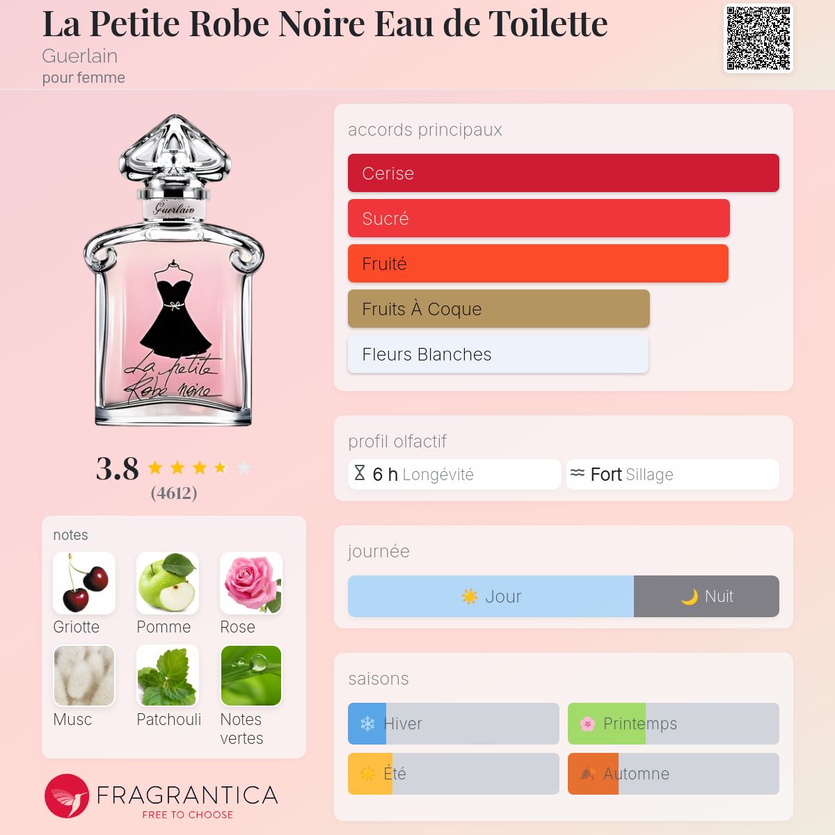 Le petite robe noir edt 100ml