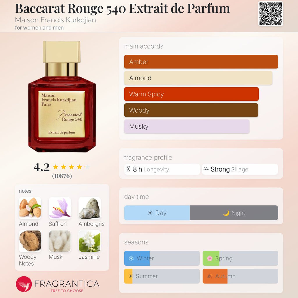 Mfk Baccarat Rouge 540 Extrait de Parfum 70 ml