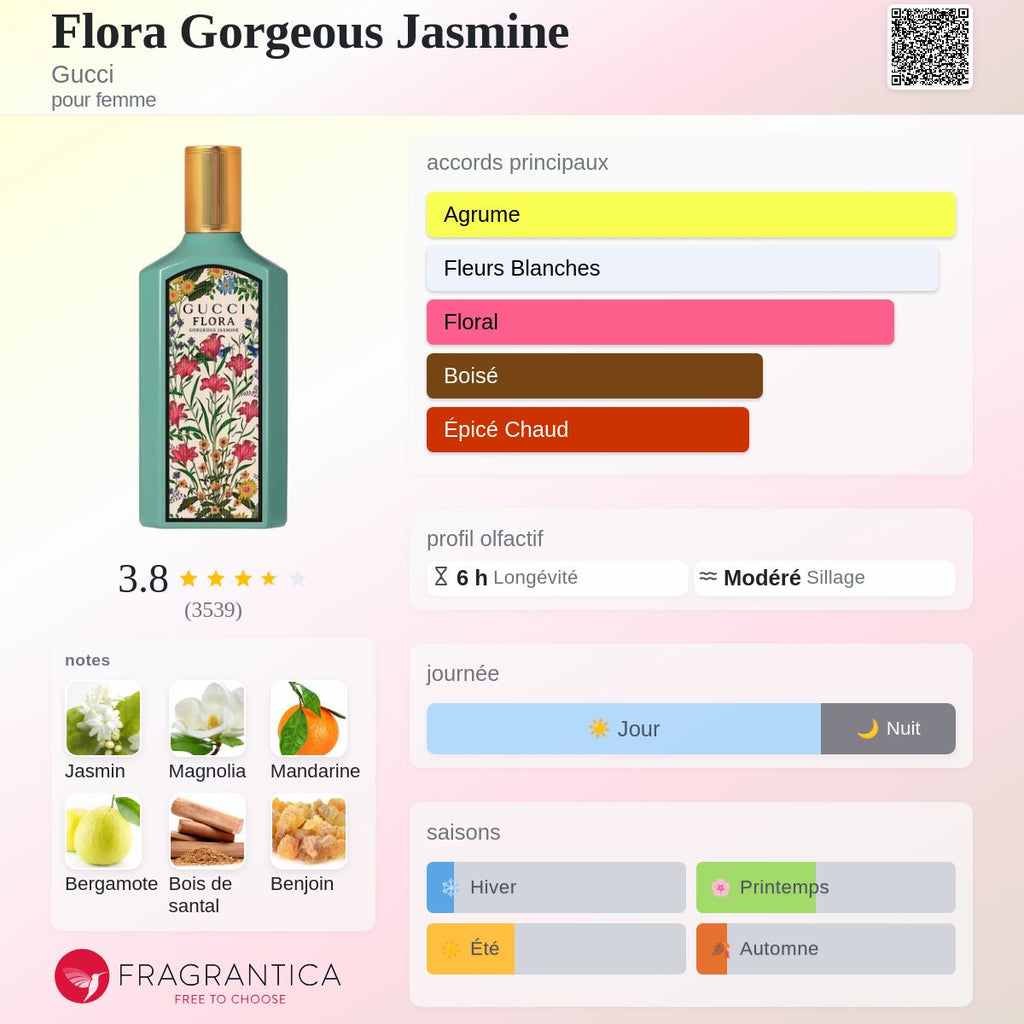 Gucci Flora Gorgeous jasmine 100ml