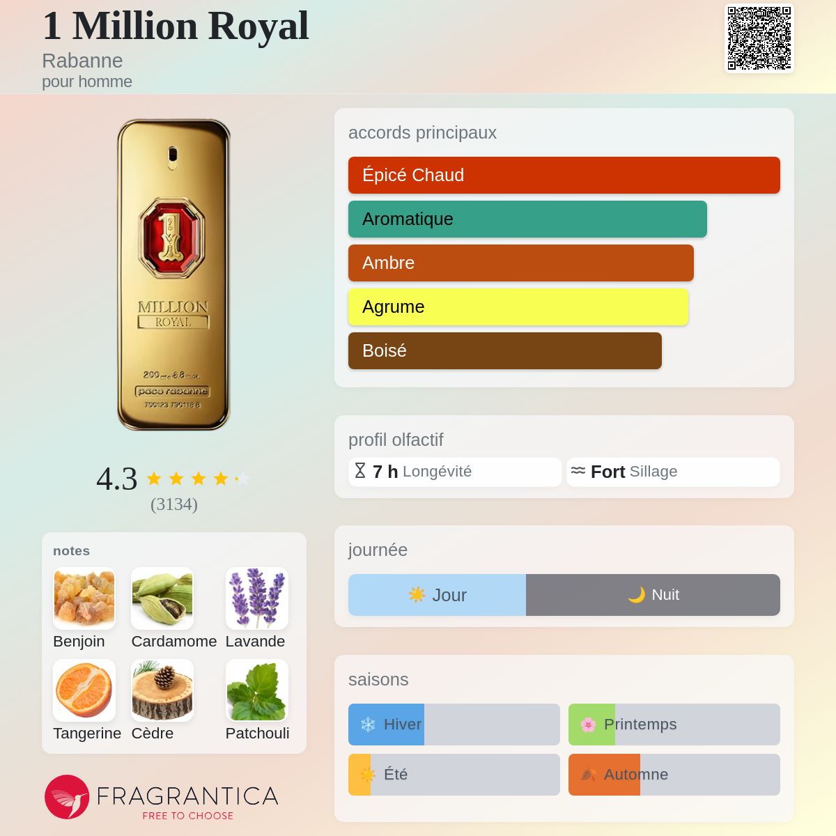 Pacco rabbane 1 Million Royal 100ml