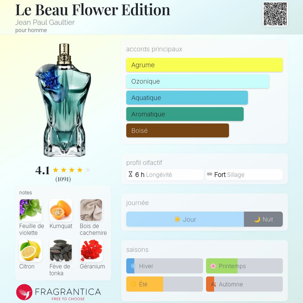 Jean paul Gaultier le beau flower edition 125 ml