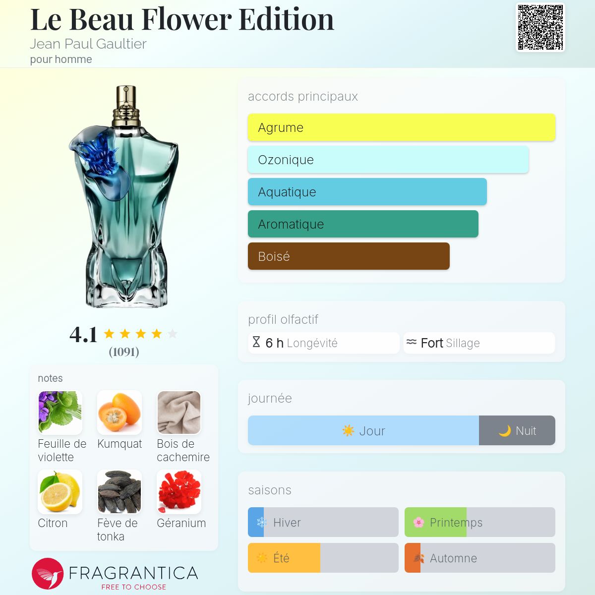 Jean paul Gaultier le beau flower edition 125 ml