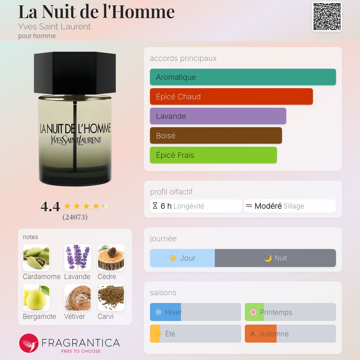 YSL La Nuit De L’homme EDT 100 ml