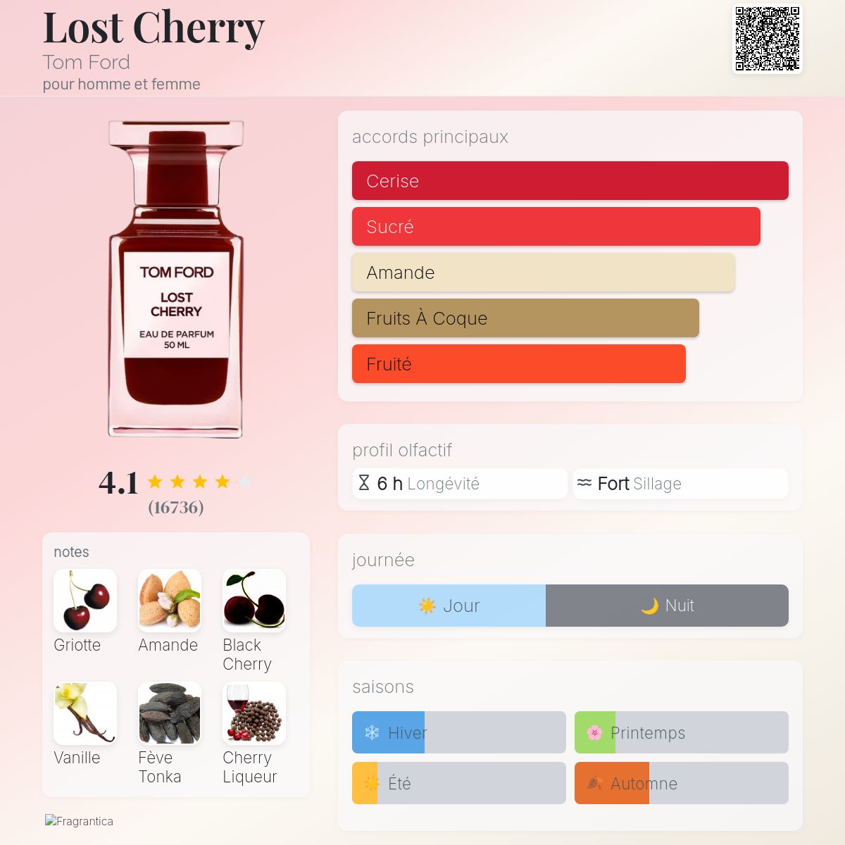 TOM FORD LOST CHERRY