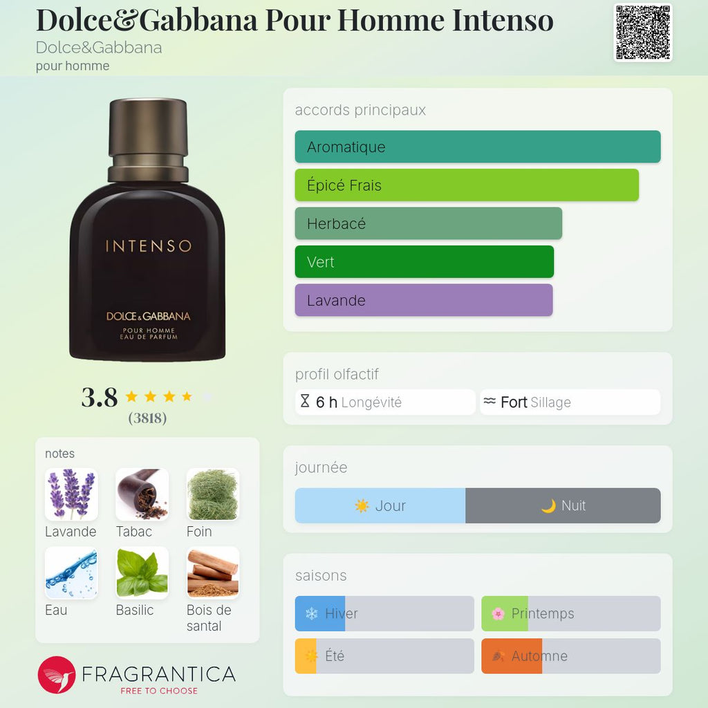 Dolce & Gabbana intenso 100ml