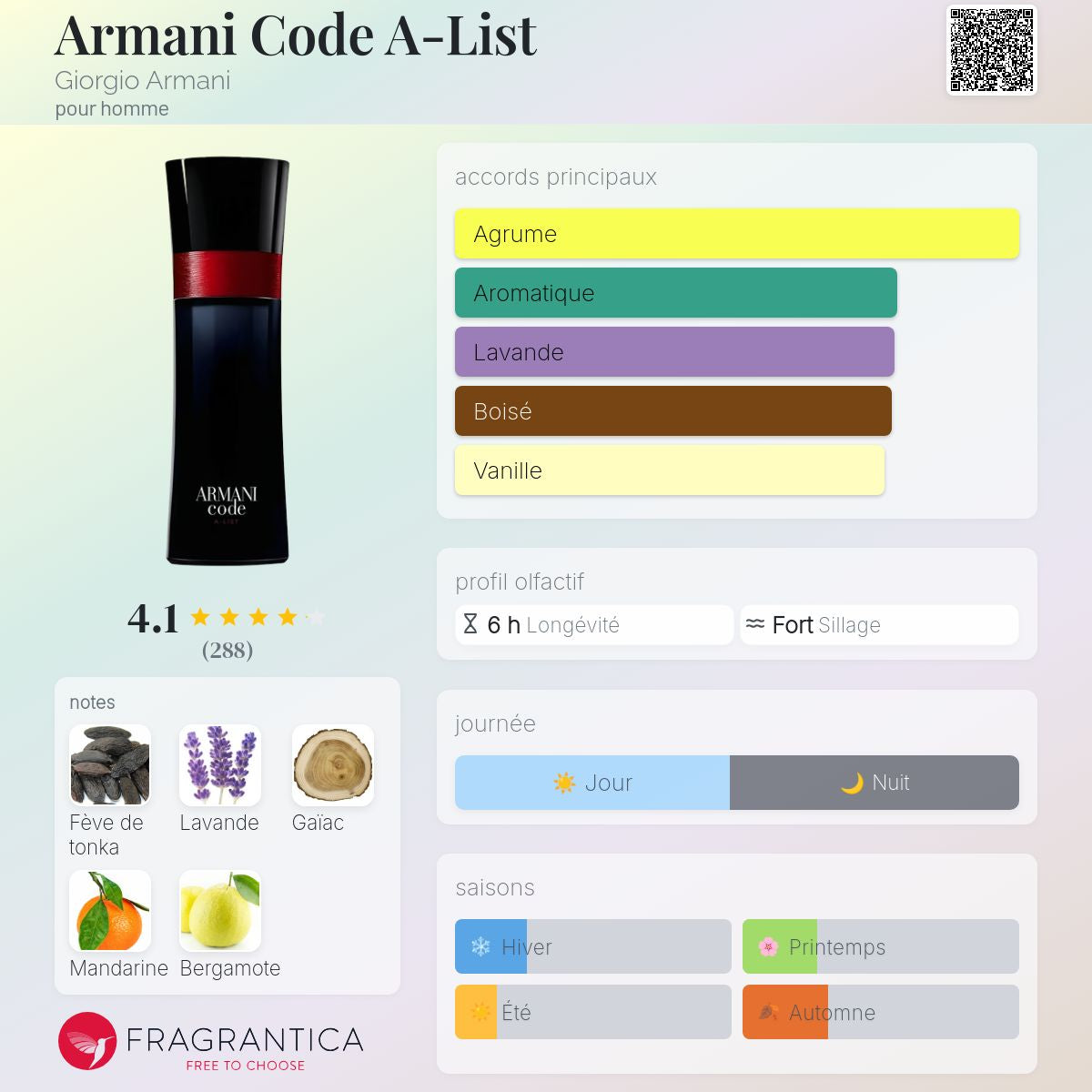 Armani Code A-list 100ml