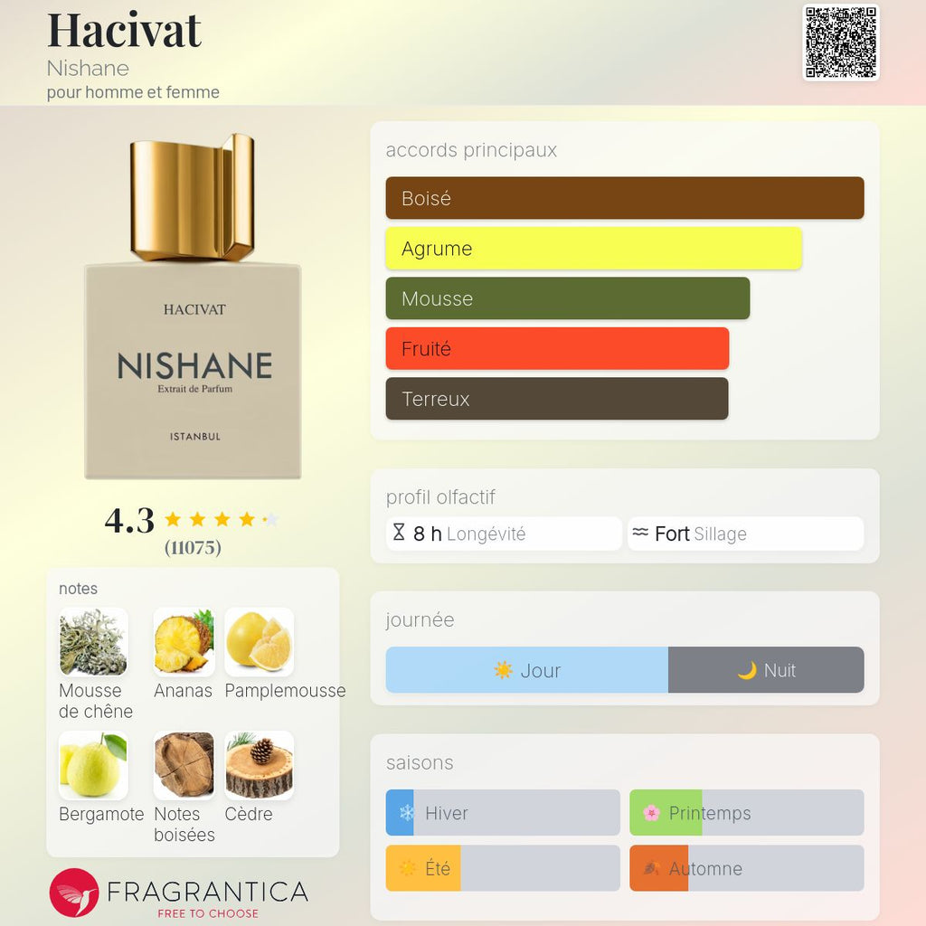 Nishane Hacivat 100ml