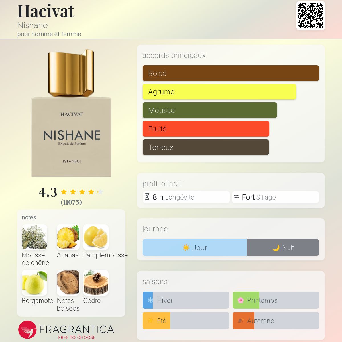 Nishane Hacivat 100ml