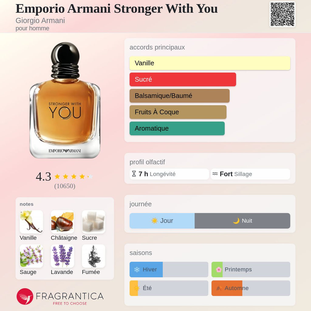 Armani Stronger with you 100ml