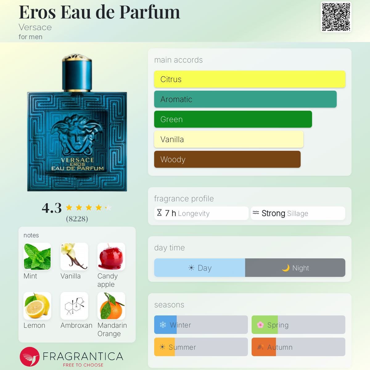 Versace Eros eau de parfum 100 ml