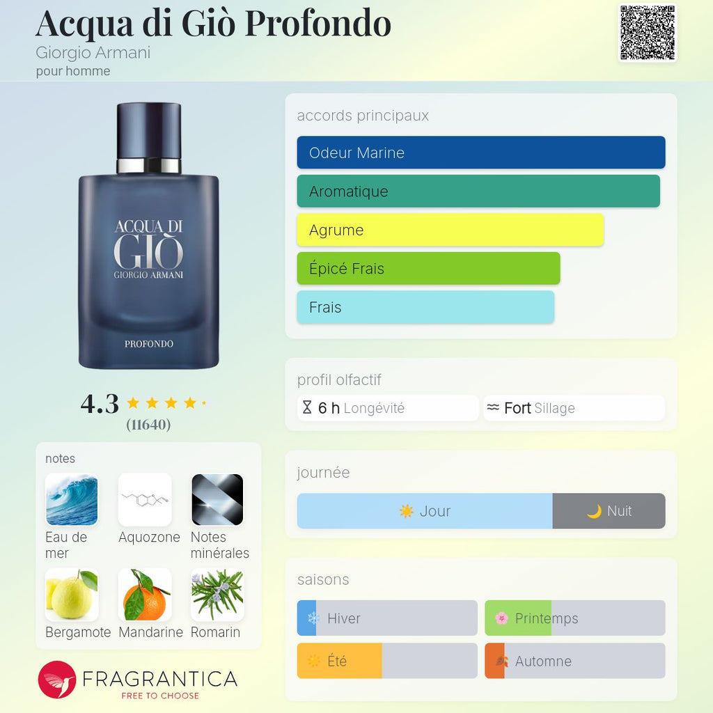 Acqua Di Giò Profondo edp 100ml