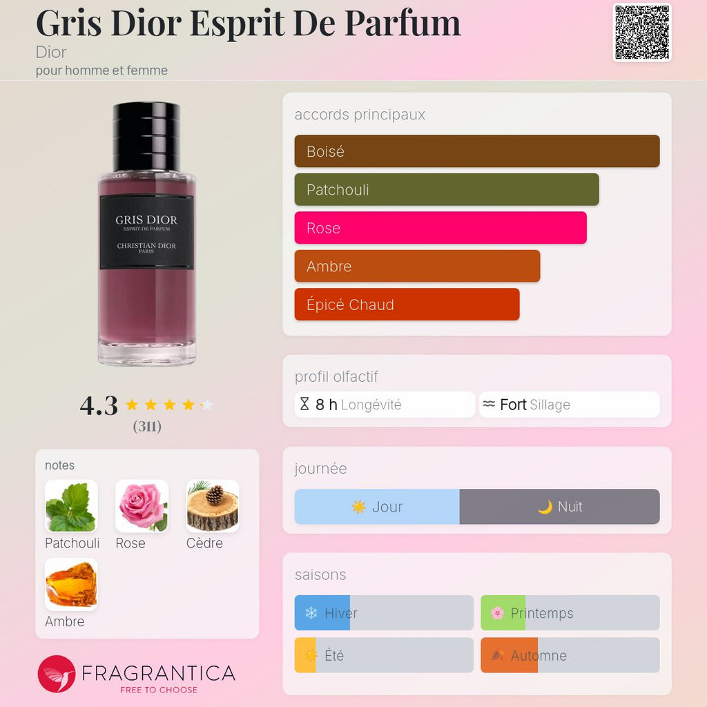 Gris dior esprit de parfum 80ml