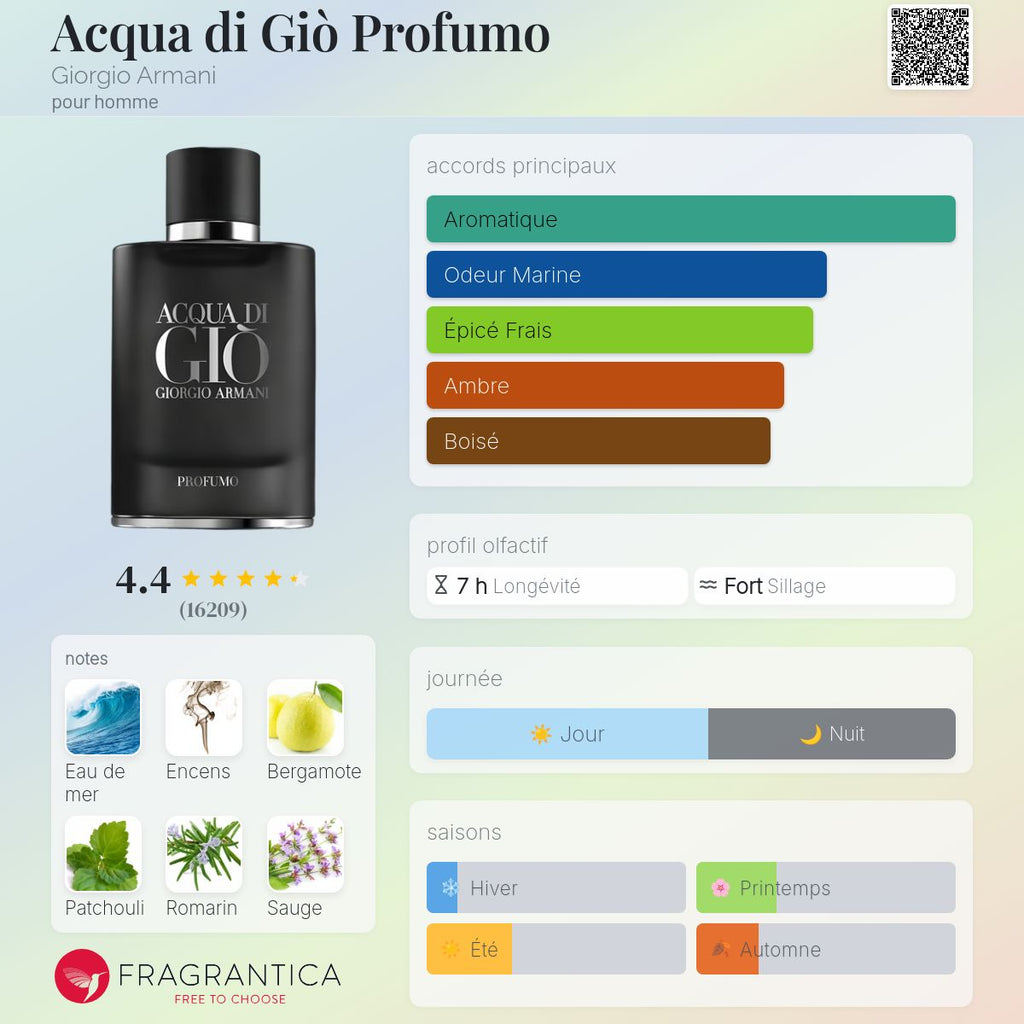 Acqua Di Giò Profumo 100 ml