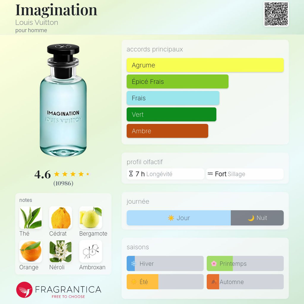 Louis Vouitton Imagination 100 ml