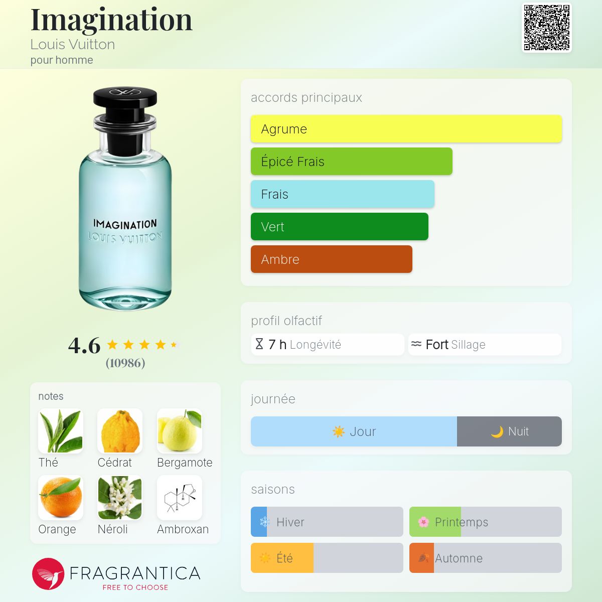 Louis Vouitton Imagination 100 ml