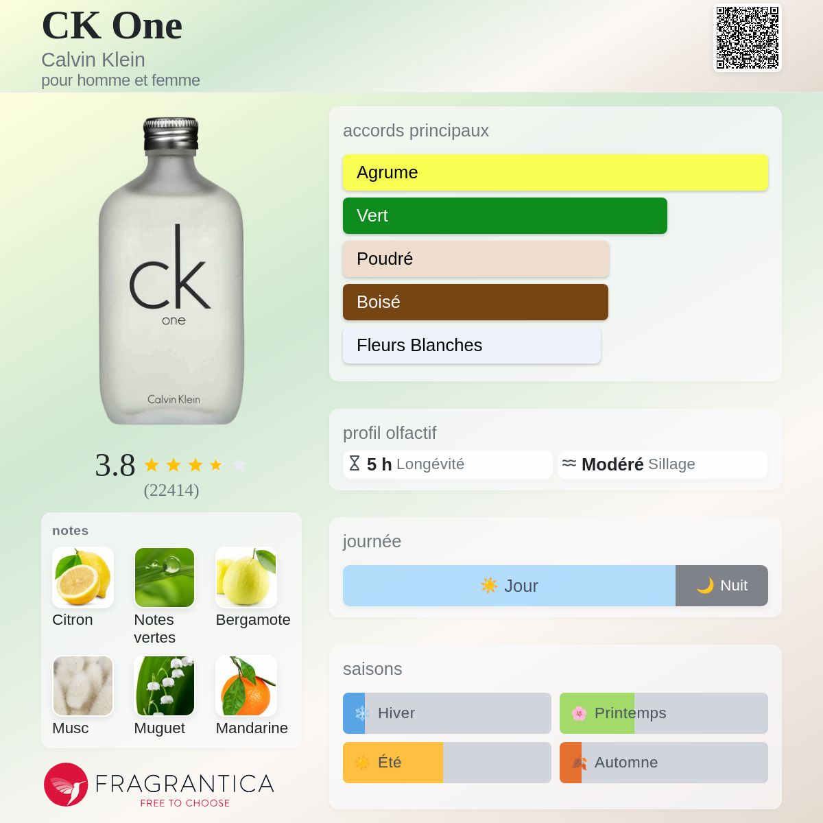 Calvin Klein One 100ml